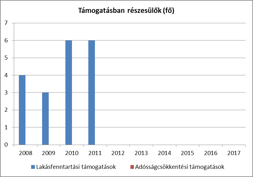 A számok ugrásszerű megnövekedésének az oka a jogszabályi háttér megváltozására vezethető vissza. A Szociális törvény (Szt.