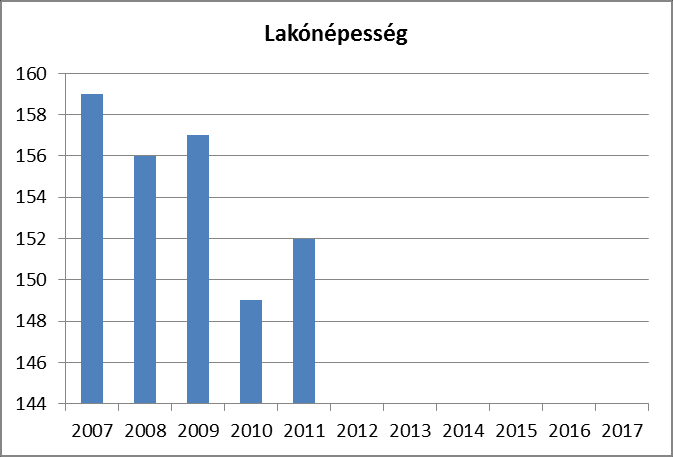 Veszprém Megye A régiót alkotó 4.493 km² nagyságú megye a Dunántúl közepén, a Balaton északi partja és a Kisalföld között terül el.