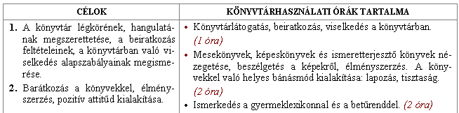 - Rendeződjetek betűrendbe! (Azonos betűvel kezdődő szavaknál a következő betűt vesszük figyelembe. a-á, e-é betűrendbe sorolásnál egyenértékű új anyag megtapasztaltatással.) HOGYAN VÁLHATSZ OLVASÓVÁ?