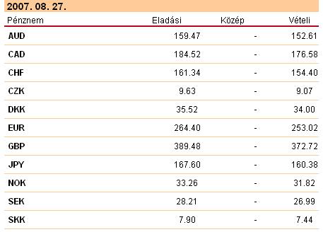 E) Melyik megyében csökkent a legjobban (főben kifejezve)? a. Borsod-Abaúj-Zemplén b. Pest c. Bács-Kiskun d. Komárom-Esztergom F) Melyik megyében csökkent a legkevésbé (főben kifejezve/százalékosan)?