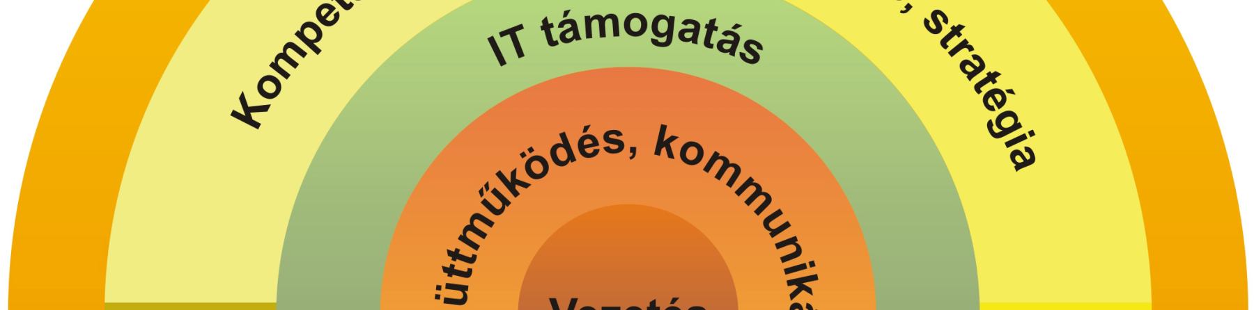 mértékben letisztázva a szervezet tagjai körében -, a piaci körülmények kiszámíthatatlanságára és gyors változására hivatkozva.