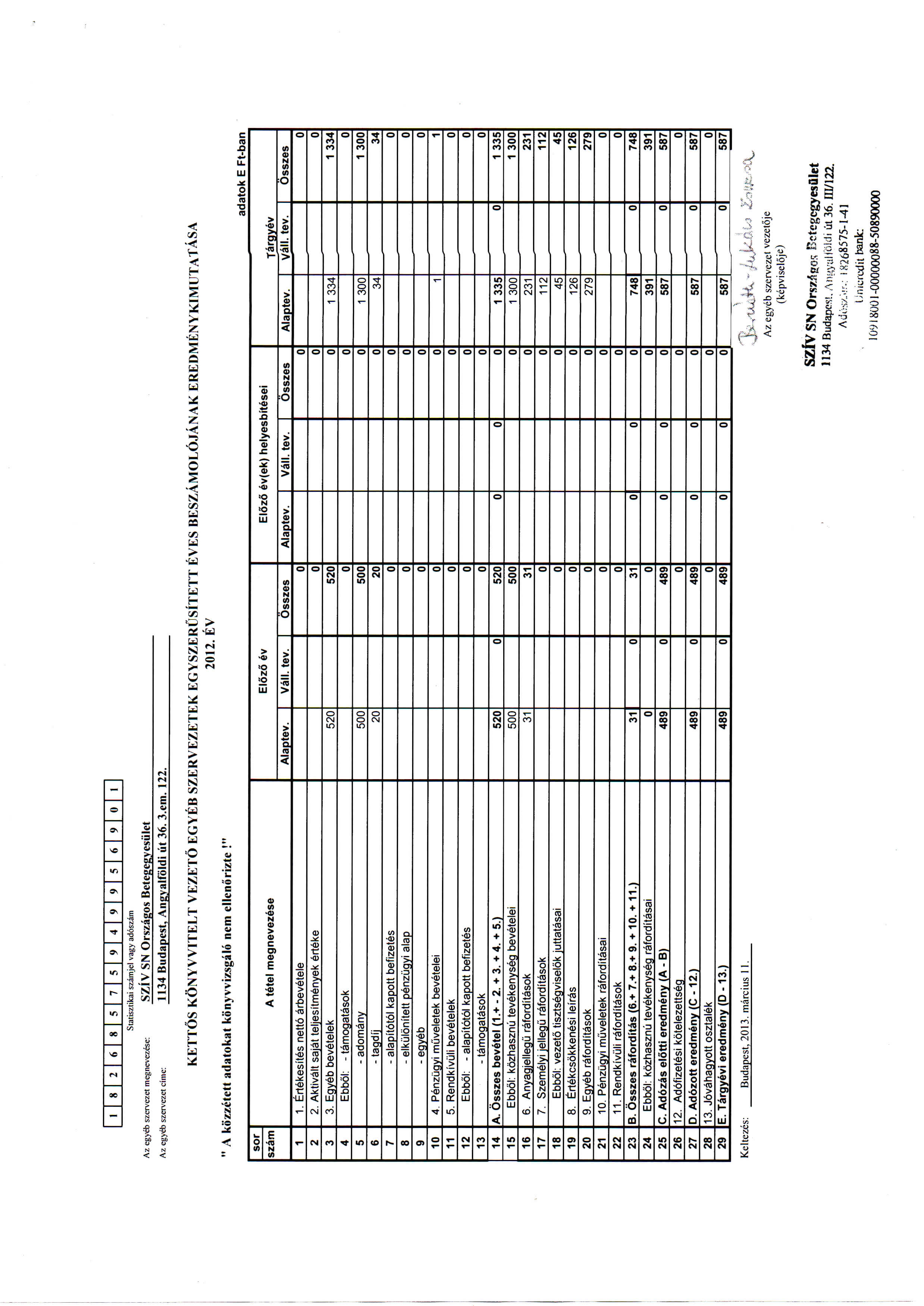 1 8 2 6 8 5 7 5 9 4 9 9 5 6 9 0 I Statisztikai szamjel vagy adoszam Az egyeb szervczet mcgnevezese: SZIV SN OrszagOS BctCgCgyCSlilct Azegyeb szenezetcime: 1134 Budapest, Angyalfoldi III 36. 3.cm. 122.