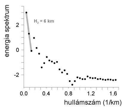 a) b) c) d) 6. ábra. Spektrális mélység-meghatározások négy rövid szelvény spektruma alapján Fig. 6. Spectral depth estimations along four short profiles ses réteg a hagyományos magnetotellurikus értelmezés számára igen nagy fajlagos ellenállású és vastag rétegnek látszik.