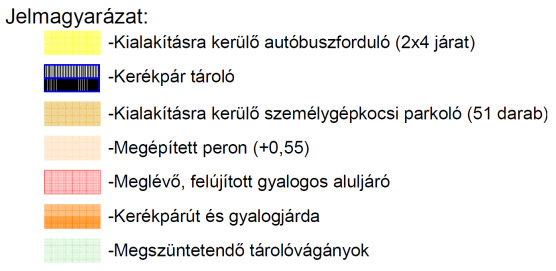 Forrás: jelen