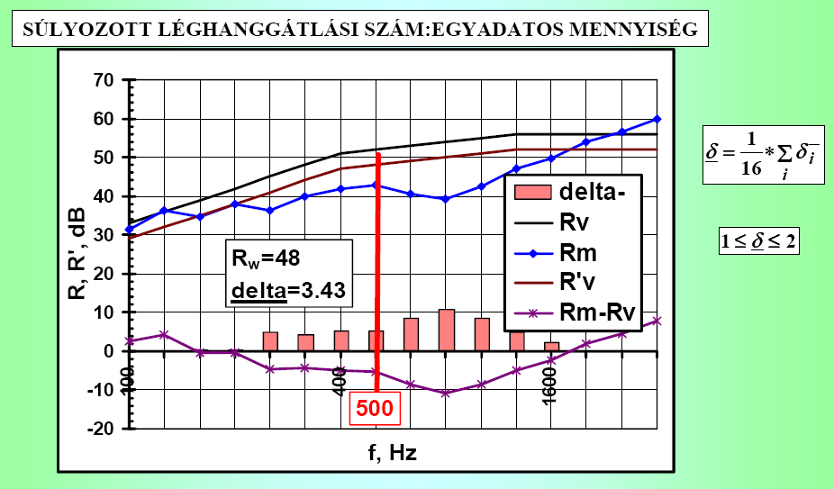 )  megállapítására még ez sem jó