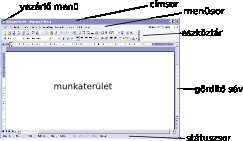 A monitoron megjelenő grafikus felületet asztalnak nevezzük. Tulajdonképpen az asztalon dolgozunk. Az asztal alján tálca, vagy más néven panel helyezkedik el.