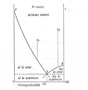 ÁBRA: RM. 6.