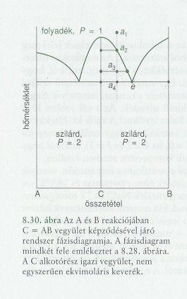 Reaktív rendszerek Rendszer: - két komponens, A és B - szilárd fázisban nem elegyednek, de vegyületet képeznek, így három fázist alkotnak, A, B és AB (AB