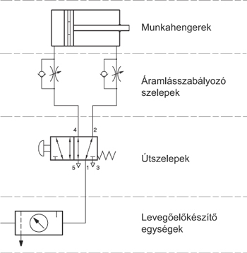 kompresszor által beszívott környezeti levegő milyen szennyeződéseket tartalmaz. Mindez teljesen független a sűrítés módjától.