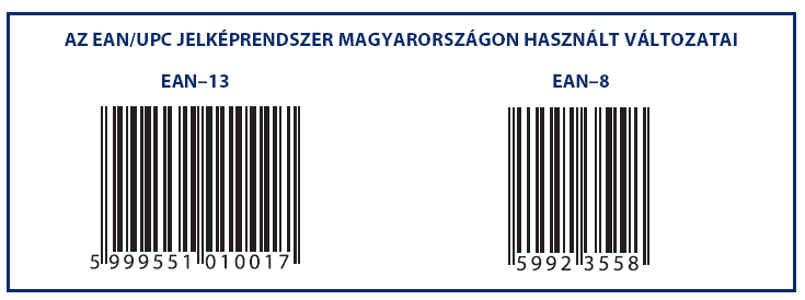 Az EAN/UPC jelképrendszer (amely az EAN 13, EAN 8, UPC-A, UPC-E vonalkód jelképek, valamint a 2 és 5 jegyű kiegészítő jelek alapját képezi) omnidirekcionálisan (A vonalkód jelképekhez meghatároztak