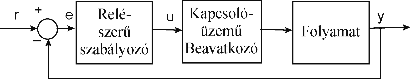 Két- és háromállású szabályozók. A szabályozási rendszer válasza és tulajdonságai. Popov stabilitási kritérium 4.. Két- és háromállású szabályozók.