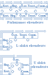 A húszasával történő továbbítás esetén abban az esetben, ha hibás alkatrészsorozat kerül feldolgozásra, az gyakran csak a következő művelet során derül ki, és addigra már mind a húsz termékbe be lett