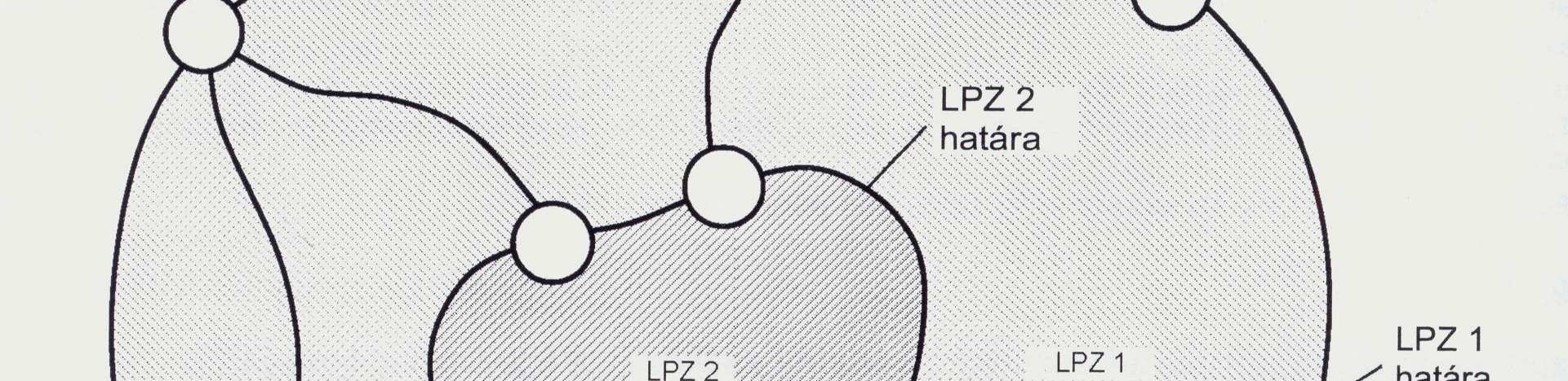 ábrán [7] látható, hogy a létesítménybe belépı minden csatlakozóvezeték az LPZ 1 határán az EPH síneken keresztül össze van