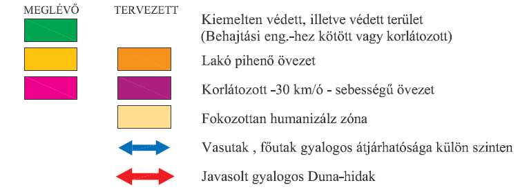 4 A közösségi közlekedés helyzete Budapest belvárosa közösségi