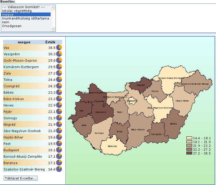 15. ábra Kartogram A kartogramhoz tartozó jelmagyarázat a kartogram alatt jobb oldalon látható. 2.6. ADATHIÁNY Az adatok hiányának oka megjelenítésre kerül a képernyőn.
