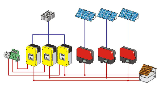 Variációk Egyenáramú rendszer Napelemes rendszer elvi felépítése Váltóáramú rendszer Napelem tábla Digitális