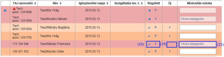 érték (20); a Módosítás oka mező (21) halványan, nem írható módban jelenik meg; az egész sor piros hátteret kapott, ami azt jelenti, hogy a