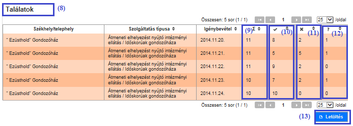 A (6) igénybevételi időszak megadásával tovább szűkítheti a keresés körét. Ezután kattintson a (7) Keresés gombra.