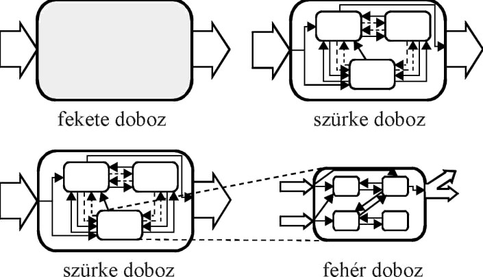 amelyek működése nagyon érzékeny a kezdeti feltételekre, kaotikus rendszereknek nevezzük.