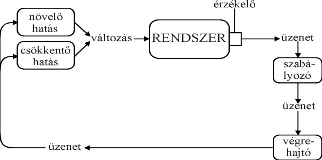 Jéggel borított felszín (pl. gleccserek) esetén a hőmérséklet mindkét irányban pozitív viszszacsatolással változik, a ciklikus folyamat önmagát erősíti és a változás egyre nő (8. ábra).