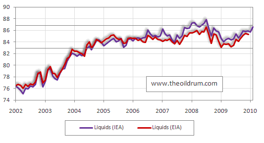 Új mezők felfedezésére egyre csökken az esély, így kicsi az esélye, hogy a csökkenő számokat a megaprojektek oszlopában felváltsa egy növekvő trend (1. táblázat).