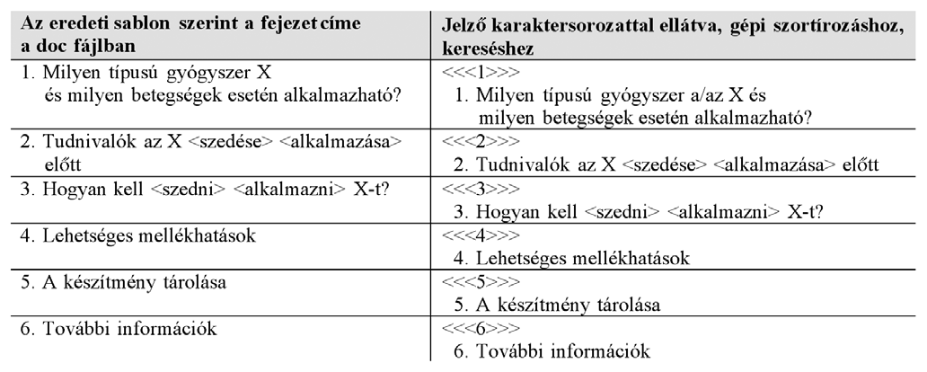 HÍRADÁSTECHNIKA Ezeket a hibákat javítani kell. A korrigálásra olyan korrektúrázó eljárást fejlesztettünk ki, amely nem sérti a hivatalos okirattal szemben támasztott követelményeket. 3.1.