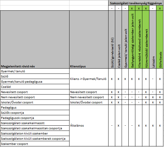 Szakember választáshoz először a szakember intézményét kell kiválasztanunk az intézmény nevének szótöredéke keresése és a találatokból a