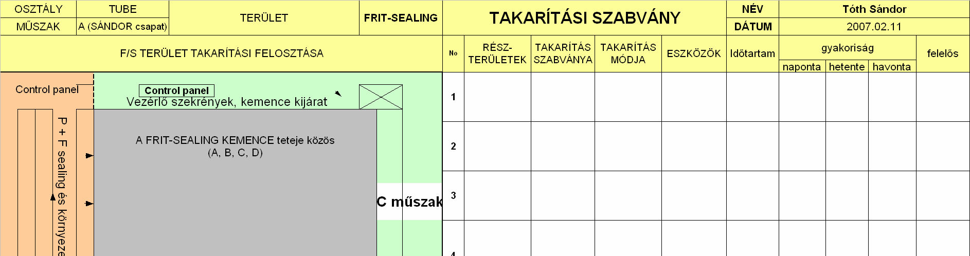 9.ábra: Az egyik alfolyamat területi felosztása a műszakok között Forrás: Saját forrás A fenti ábrán az egyik gyártási alfolyamat területi felosztása látható a műszakok között a vitás kérdések