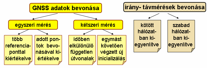 réseket tapasztaltunk azonban a pontok x koordinátájában, éppen a legközelebbi referencia esetén.