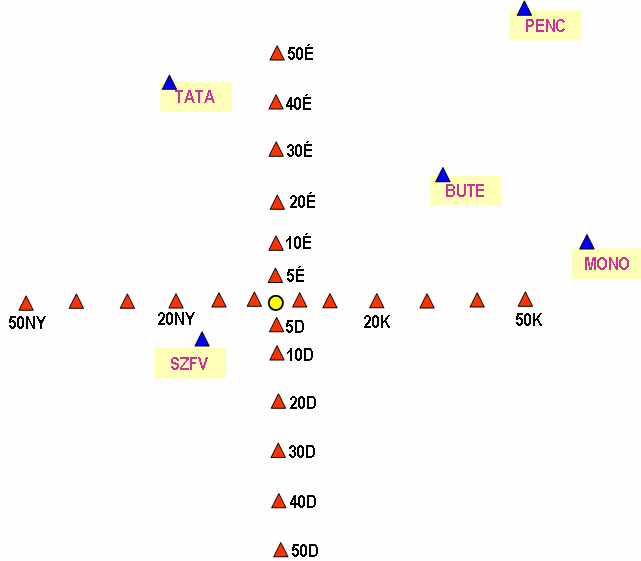 4.1. ábra. A nadapi munkaterületet körülvevő virtuális referenciapontok elhelyezkedése 4.1. táblázat.