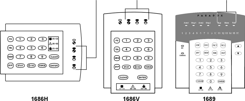 Adat kijelző mód (csak LED kezelők) A szekció programozás megtekintése, egyszerre egy számjegy. Szolgáltatás választó programozást használó szekcióknál nem működik.