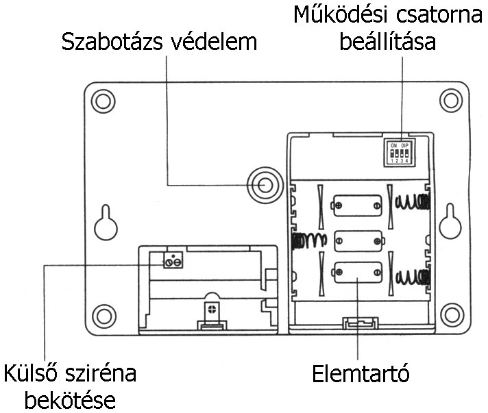 A mágnes a készülék mindkét oldalához felszerelhető, az adott körülményeknek megfelelően.