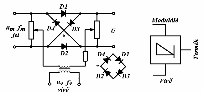 Az amplitúdómoduláció (AM) Amplitúdó moduláció esetén a vivő hullám  pillanatnyi amplitúdója a moduláló jel pillanatnyi amplitúdójával arányos.  - PDF Ingyenes letöltés