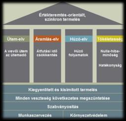 2. Stratégiai