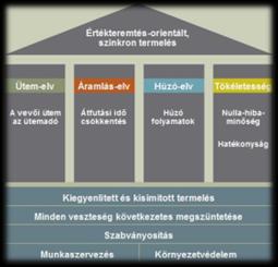 2. Stratégiai