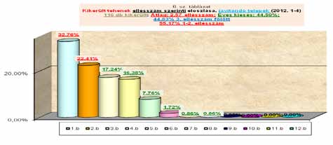 Hazai szerzőink Az alábbiakban tekintsük meg fenti állományokban az élők után a kikerült tehenek ellésszám szerinti eloszlásait! A 6-7.