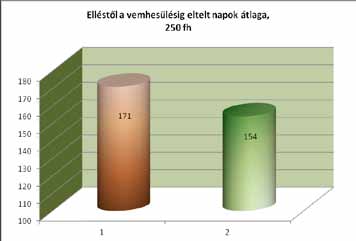 Az értékek természetesen különbözőek, de a változás iránya teljesen egységes.