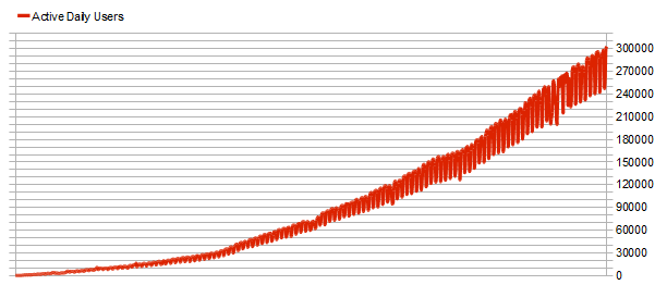 A program segítségével nemcsak az interneten levő epub fájlokat tudjuk olvasni, hanem a számítógépünkön levő könyvtárunkat is szabadon importálhatjuk, vagy, ha erre vágyunk, exportálhatjuk, továbbá