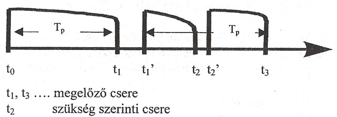 javításokat.