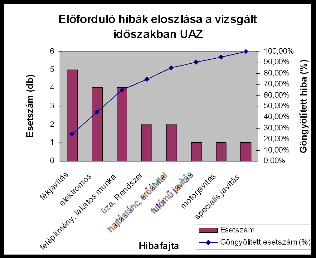 esetében a fékjavítás beszabályozása, az elektromos