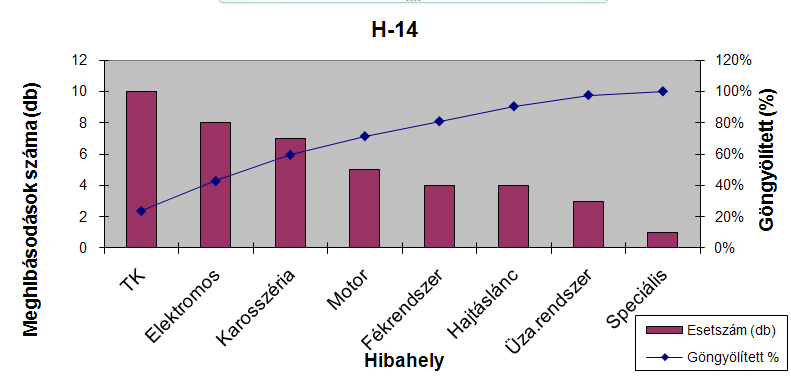 24. ábra, H-14 Technikai