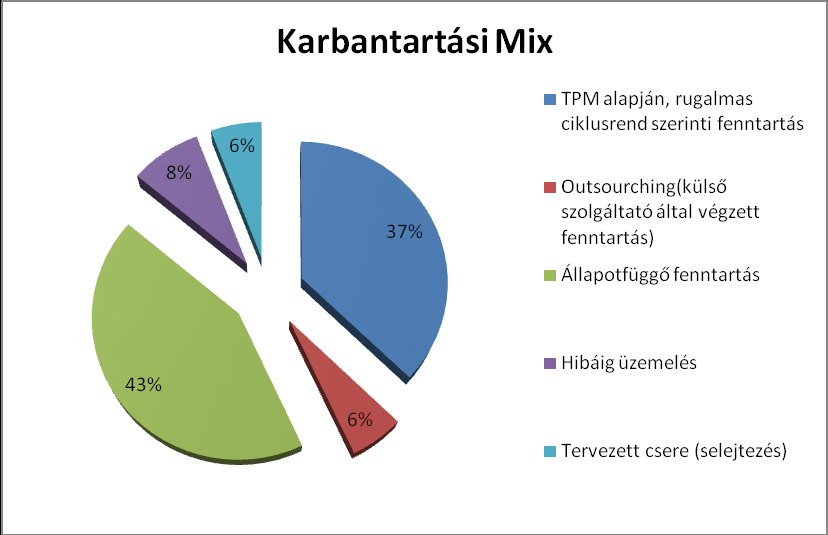 5. A tengelykapcsoló működtető folyadékának kétévente történő cseréjén kívül csak ellenőrzéseket ír elő a technológia; 6. A levegőszűrő esetében a helyzet ua., mint az 5. pontban; 7.