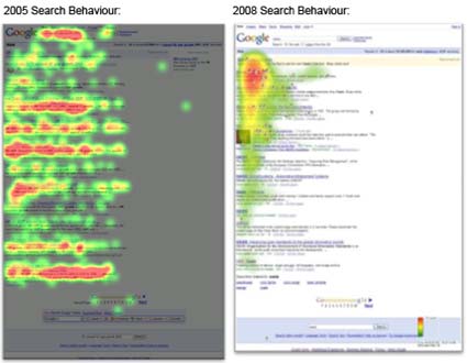 Jelenleg három vizsgálat áll rendelkezésemre, melyben a Google találati oldalát vizsgálták, az egyik 2005-ből a másik 2008-as évben, a harmadik 2009-es évben készült.
