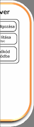 Az Analytics menürendszere, további statisztikák és jelentések elérése 15