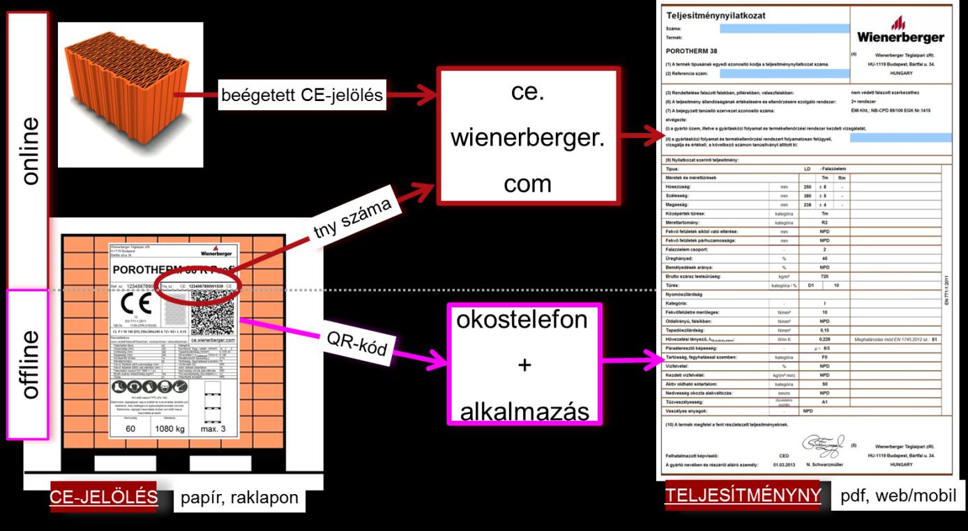 2. OFFLINE: A Wienerberger DOP mobil alkalmazás (ingyenes) telepítése után a teljesítmény nyilatkozat megjelenik az okostelefon képernyőjén szabadon választott nyelven az ú.n. QR kód beszkennelése után.