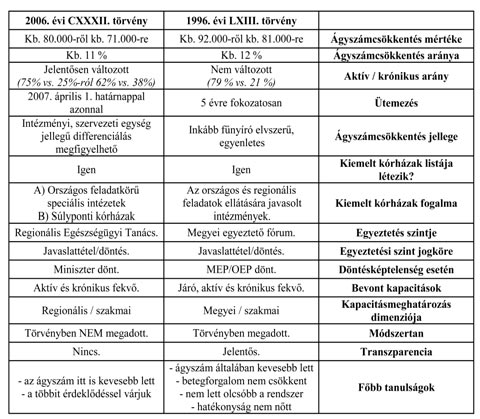 sem a 2004 óta ráépülő teljesítmény volumen korlát (TVK) nem ért el ilyen hatást.