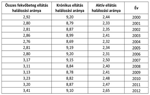 A 2007-es drasztikus ágyszám csökkenés hátterében az előző részben már említett 2006. évi CXXXII. törvény áll.
