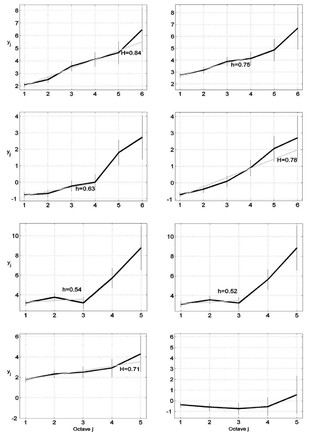 HÍRADÁSTECHNIKA 5. és 6. ábra World of Warcraft szerver és kliens logscale diagram az 1 sec-1 perc idôtartományokban 7. és 8.