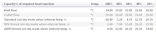 EVAPORATIVE COOLING ÚJ KIVÁLASZTÓ SZOFTVER SeleDECSA NEW SELECTION PROGRAM SeleDECSA SeleDECSA A SeleDECSA egy fejlett kiválasztó szoftver a Decsa berendezések kiválasztására.