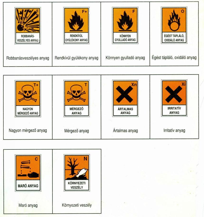 Veszély szimbólumok és jelek az